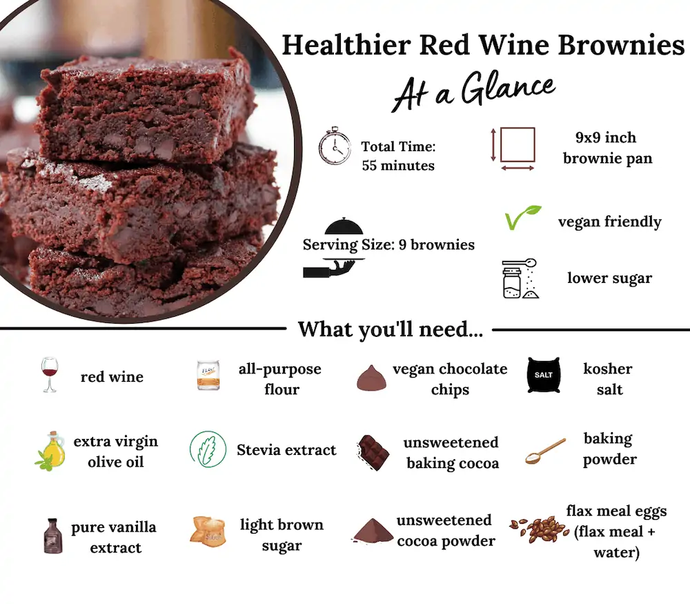 infographic overview of healthier red wine brownie recipe