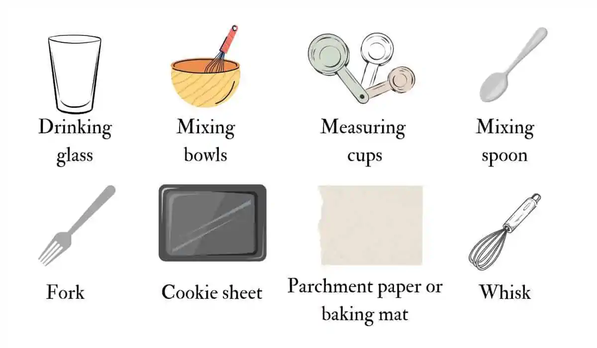 Graphics of equipment needed for recipe